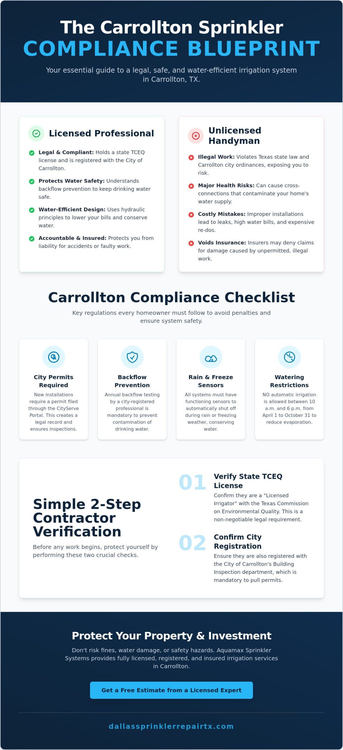 Choosing a Licensed Irrigator in Carrollton TX: The Complete Homeowner Reference