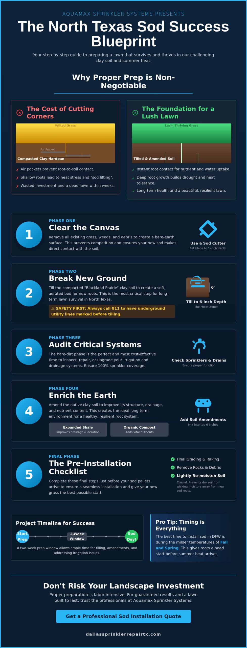 How to Prepare Your Yard for Sod: The Ultimate North Texas Checklist