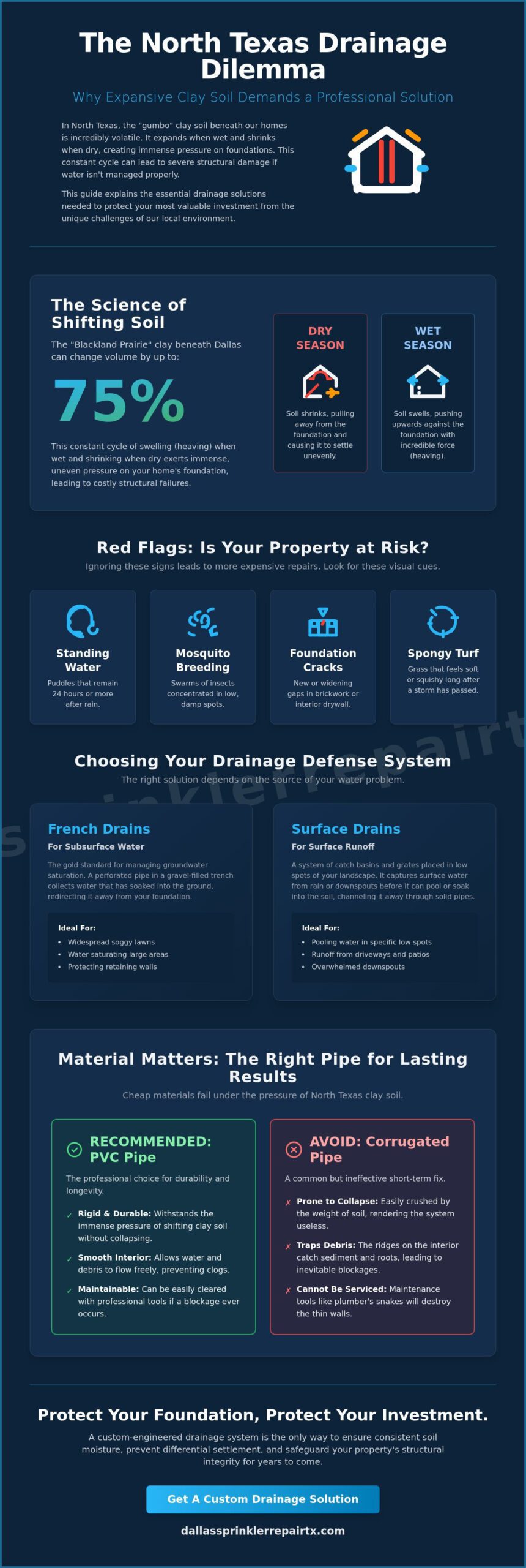 Yard Drainage Solutions Dallas: Protecting Your Home & Foundation in 2026