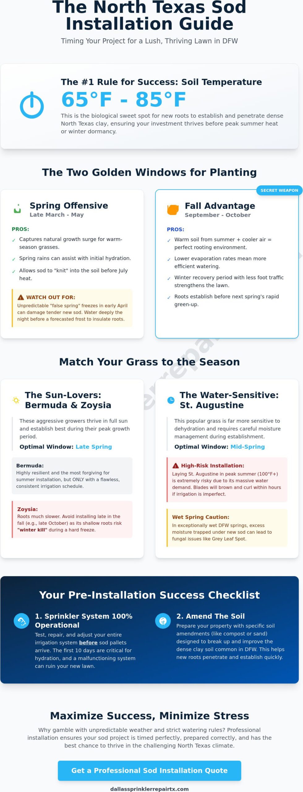 The Best Time to Install Sod in Texas: A 2026 Seasonal Guide for DFW Lawns