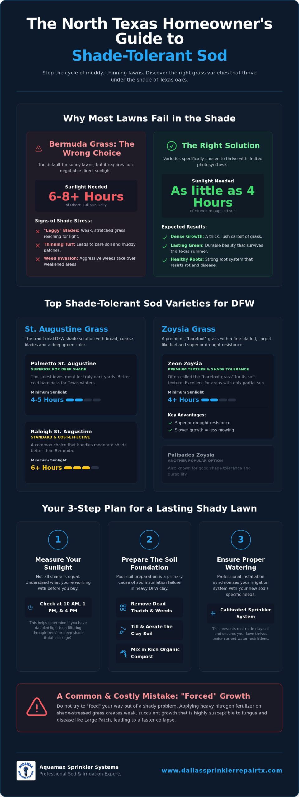 Best Sod for Shade in North Texas: 2026 Homeowner’s Guide to Shady Lawns