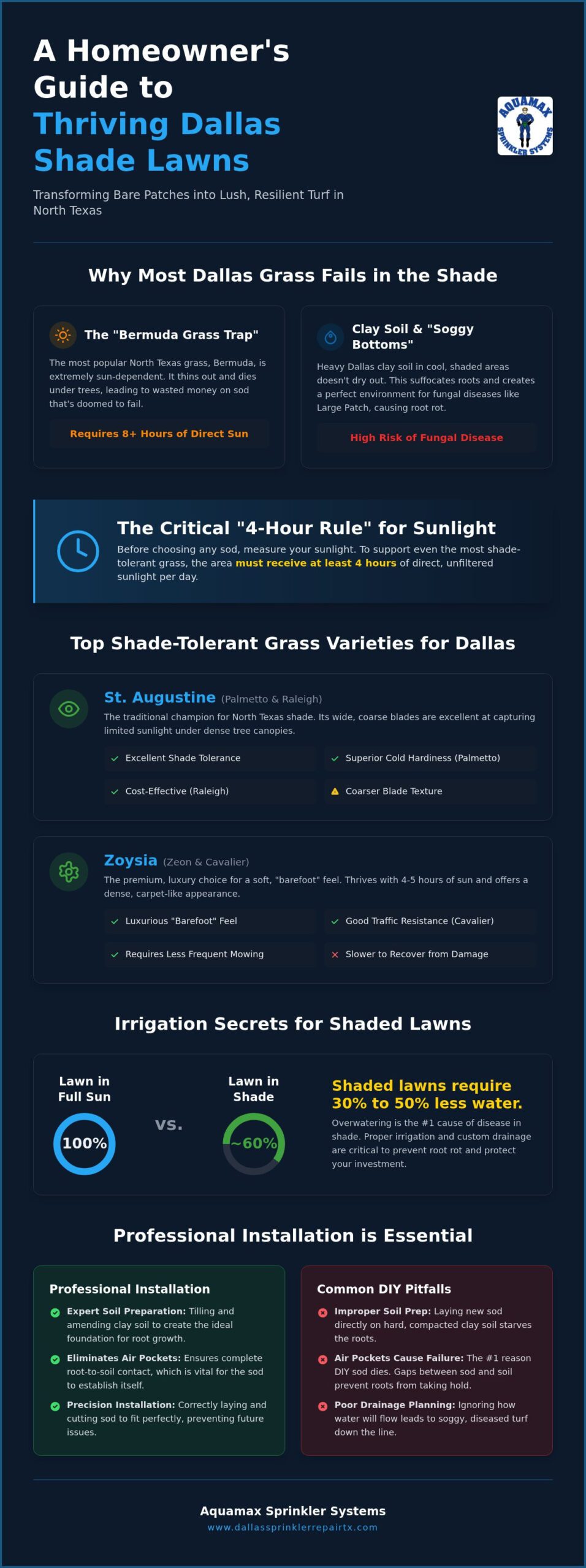 Best Grass for Dallas Shade: 2026 Homeowner's Guide