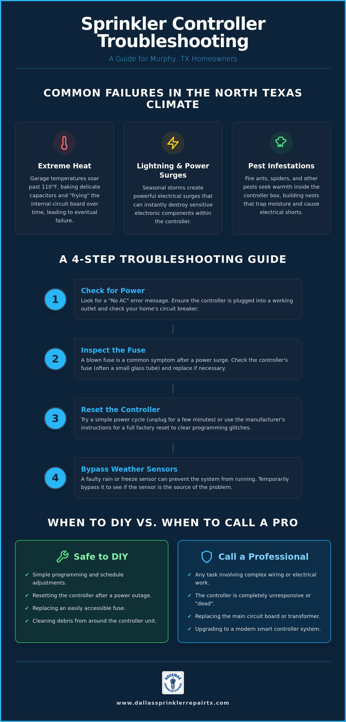 Sprinkler Controller Troubleshooting in Murphy: A Homeowner’s Guide