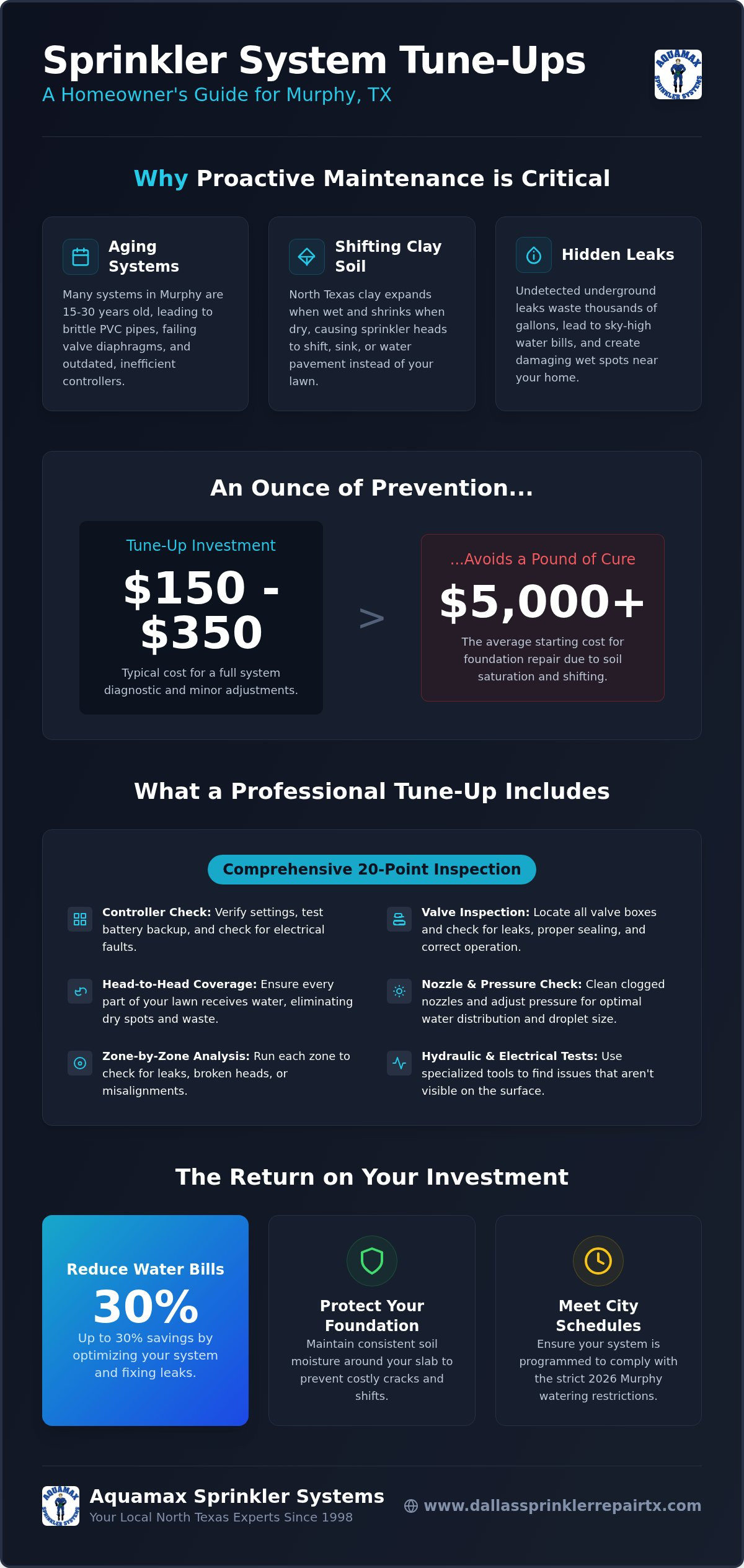 Sprinkler System Tune Up Cost in Murphy: 2026 Homeowner’s Guide